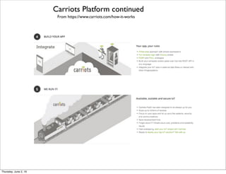 From http://www.slideshare.net/mikeatbuglabs/enterprise-4506180
BugSwarm Cloud Platform
Thursday, July 21, 16
 
