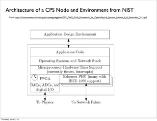 Architecture of a CPS Node and Environment from NIST
From https://s3.amazonaws.com/nist-sgcps/cpspwg/pwgglobal/CPS_PWG_Draft_Framework_for_Cyber-Physical_Systems_Release_0_8_September_2015.pdf
Thursday, July 21, 16
 