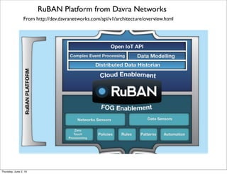From https://www.carriots.com/how-it-works
Carriots Platform
Thursday, July 21, 16
 