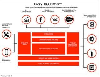 From https://www.carriots.com/how-it-works
Carriots Platform continued
Thursday, July 21, 16
 