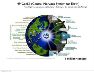 Cumulocity Platform supporting Kontron SDK
From http://www.pressebox.com/pressrelease/kontron-ag/Kontron-M2M-Smart-Services-Developer-Kit-supports-Cumulocity-M2M-Application-Platform/boxid/563350
Thursday, July 21, 16
 