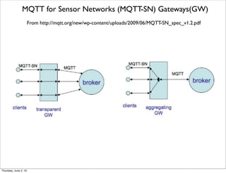 From https://evrythng.com/resources/data-sheets/platform-data-sheet/
EvryThng Platform
Thursday, July 21, 16
 