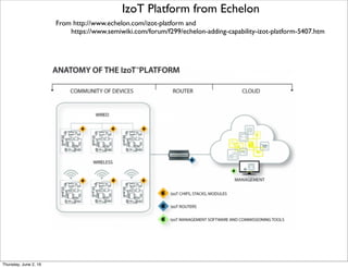 From http://www.slideshare.net/Couchbase/accessing-io-t-data-with-couchbase-server-couchbase-mobile-and-kaa-couchbase-connect-2015
KAA Project
Thursday, July 21, 16
 