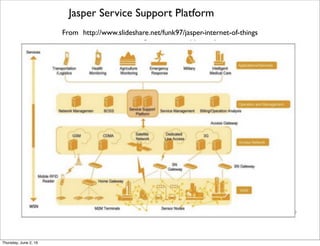 From http://mqtt.org/new/wp-content/uploads/2009/06/MQTT-SN_spec_v1.2.pdf
MQTT for Sensor Networks (MQTT-SN) Gateways(GW)
Thursday, July 21, 16
 