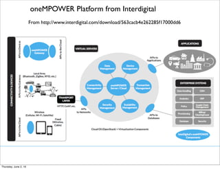 From http://www.slideshare.net/CharalamposDoukas/enabling-iot-devices-to-talk-web-the-community-approach
Nimbits Server
Thursday, July 21, 16
 