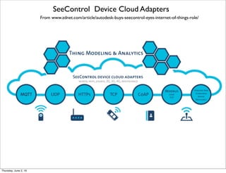 From http://www.echelon.com/izot-platform and
https://www.semiwiki.com/forum/f299/echelon-adding-capability-izot-platform-5407.htm
IzoT Platform from Echelon
Thursday, July 21, 16
 
