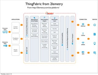 From http://www.interdigital.com/download/563cacb4e262285f17000dd6
oneMPOWER Platform from Interdigital
Thursday, July 21, 16
 