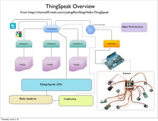 From https://www.paraimpu.com/
Paraimpu Social Tool connecting Things, Services, and Devices
Thursday, July 21, 16
 