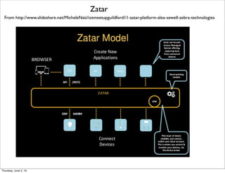 From https://channel9.msdn.com/coding4fun/blog/Hello-ThingSpeak
ThingSpeak Overview
Thursday, July 21, 16
 