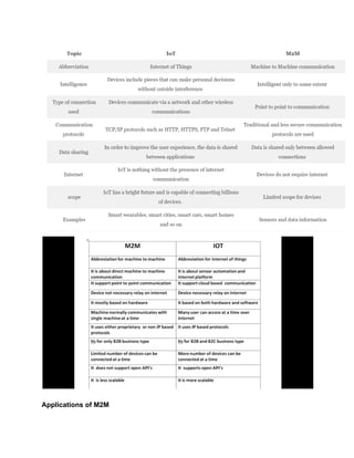 Iot Syllabus.pdf IoT Notes Syllabus .pdf