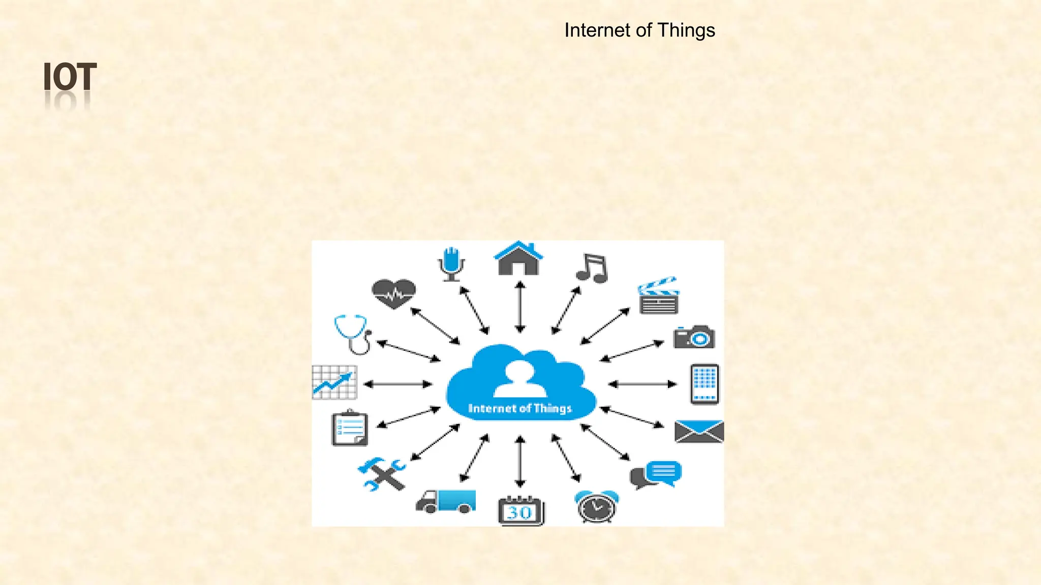 IOT
Internet of Things
 