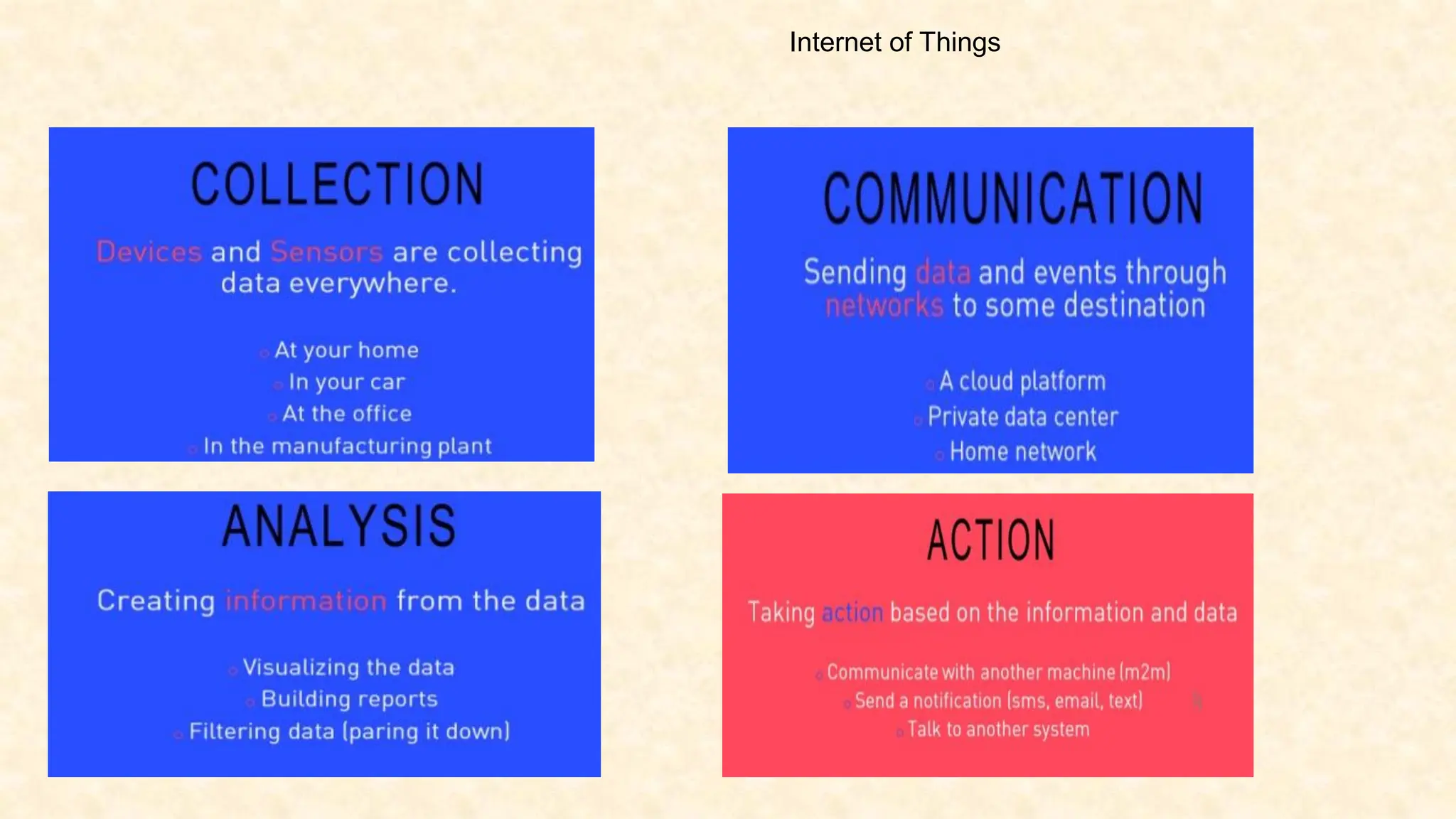 Internet of Things
 