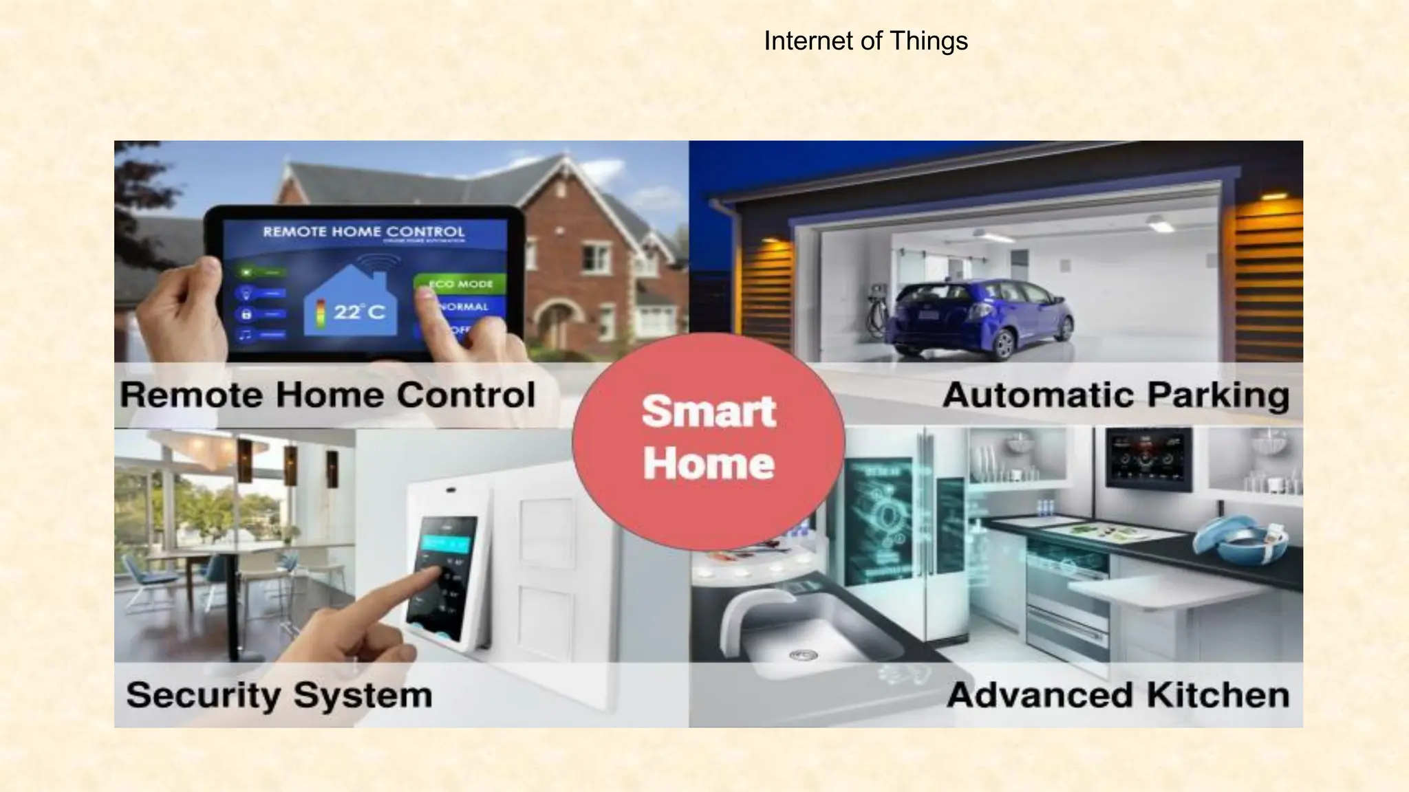 Internet of Things
 