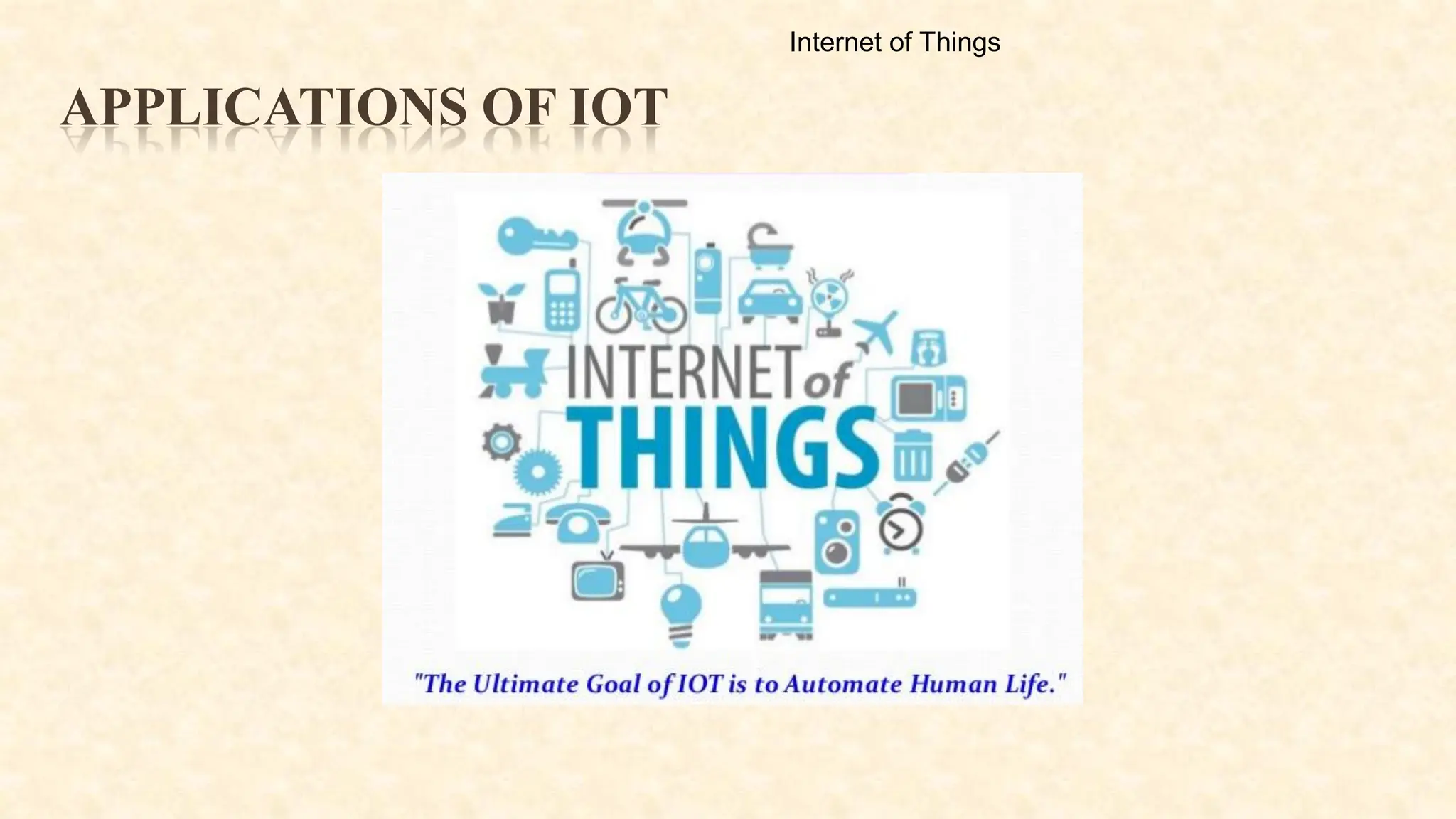 APPLICATIONS OF IOT
Internet of Things
 