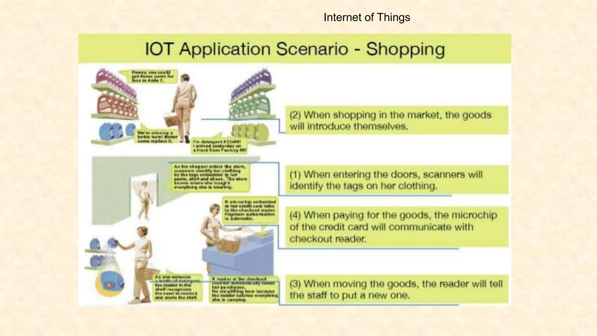 Internet of Things
 
