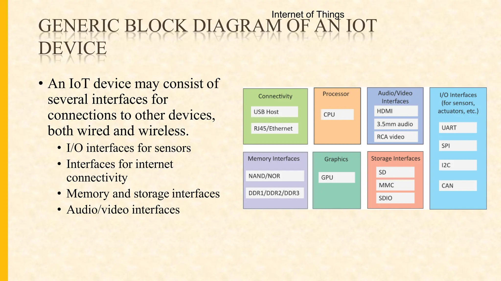 GENERIC BLOCK DIAGRAM OF AN IOT
DEVICE
• An IoT device may consist of
several interfaces for
connections to other devices,
both wired and wireless.
• I/O interfaces for sensors
• Interfaces for internet
connectivity
• Memory and storage interfaces
• Audio/video interfaces
Internet of Things
 