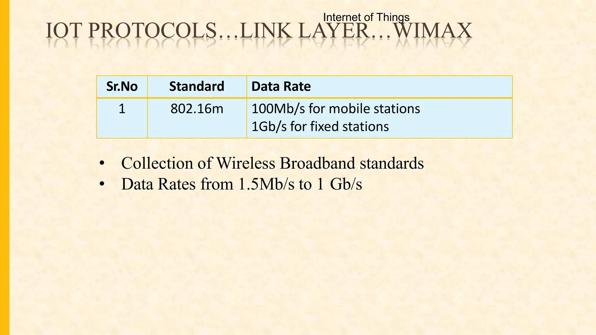 IOT PROTOCOLS…LINK LAYER…WIMAX
Sr.No Standard Data Rate
1 802.16m 100Mb/s for mobile stations
1Gb/s for fixed stations
• Collection of Wireless Broadband standards
• Data Rates from 1.5Mb/s to 1 Gb/s
Internet of Things
 
