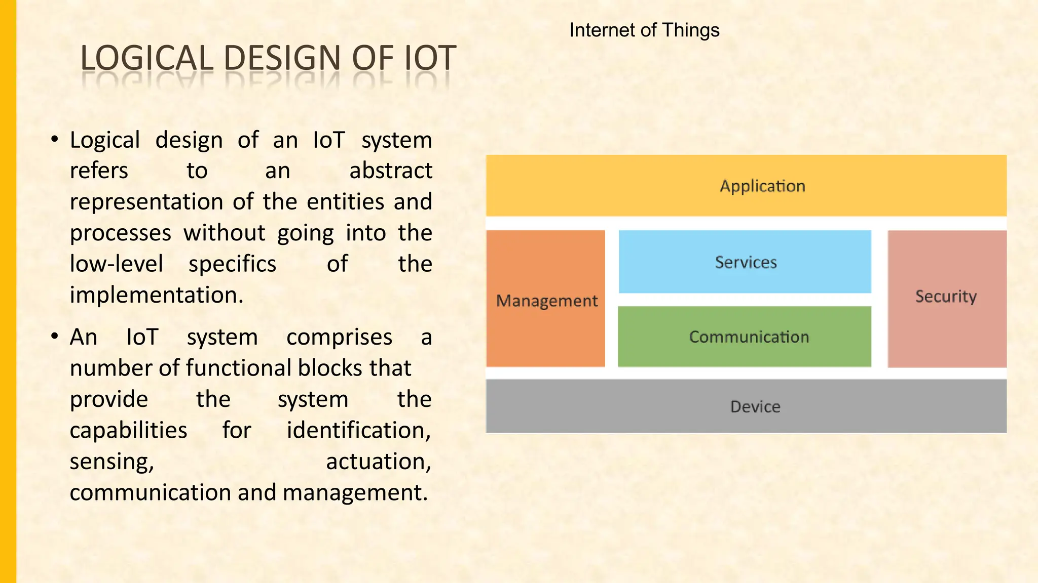 LOGICAL DESIGN OF IOT
• Logical design of an IoT system
refers to an abstract
representation of the entities and
processes without going into the
low-level specifics of the
implementation.
• An IoT system comprises a
number of functional blocks that
the system the
for
provide
capabilities
sensing,
identification,
actuation,
communication and management.
Internet of Things
 