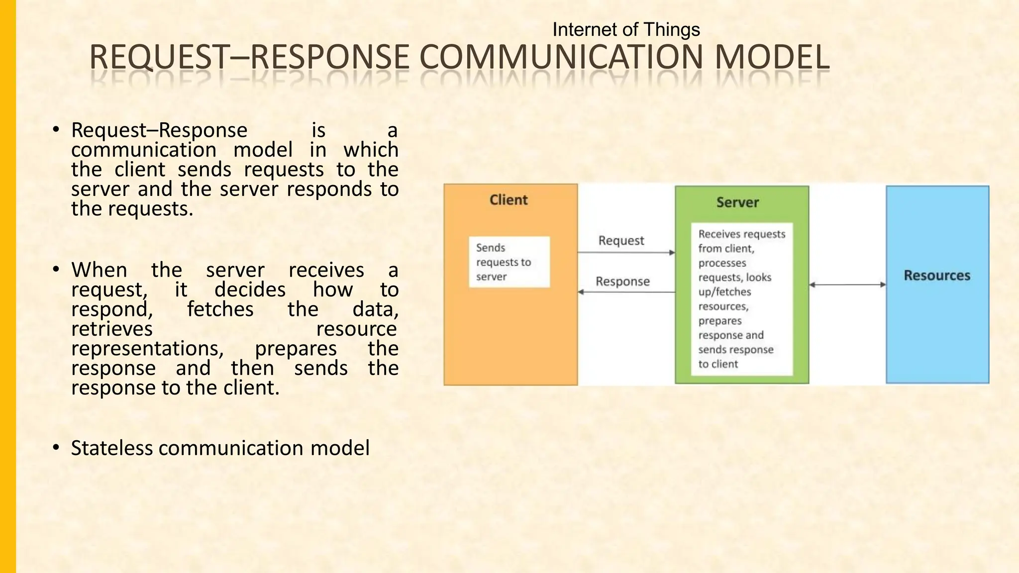 REQUEST–RESPONSE COMMUNICATION MODEL
• Request–Response is a
communication model in which
the client sends requests to the
server and the server responds to
the requests.
• When the server receives a
request, it decides how to
respond, fetches the data,
retrieves resource
representations, prepares the
response and then sends the
response to the client.
• Stateless communication model
Internet of Things
 