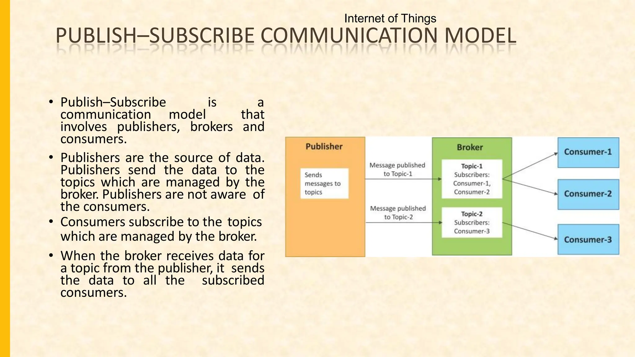 PUBLISH–SUBSCRIBE COMMUNICATION MODEL
• Publish–Subscribe is a
communication model that
involves publishers, brokers and
consumers.
• Publishers are the source of data.
Publishers send the data to the
topics which are managed by the
broker. Publishers are not aware of
the consumers.
• Consumers subscribe to the topics
which are managed by the broker.
• When the broker receives data for
a topic from the publisher, it sends
the data to all the subscribed
consumers.
Internet of Things
 