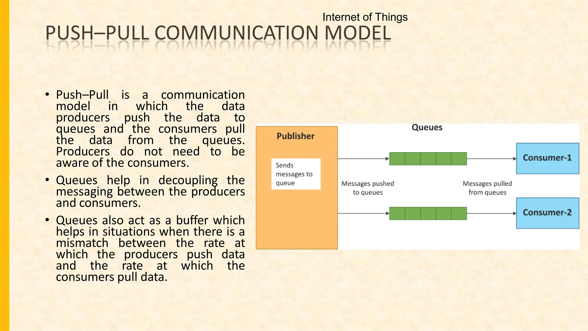 PUSH–PULL COMMUNICATION MODEL
• Push–Pull is a communication
model in which the data
producers push the data to
queues and the consumers pull
the data from the queues.
Producers do not need to be
aware of the consumers.
• Queues help in decoupling the
messaging between the producers
and consumers.
• Queues also act as a buffer which
helps in situations when there is a
mismatch between the rate at
which the producers push data
and the rate at which the
consumers pull data.
Internet of Things
 