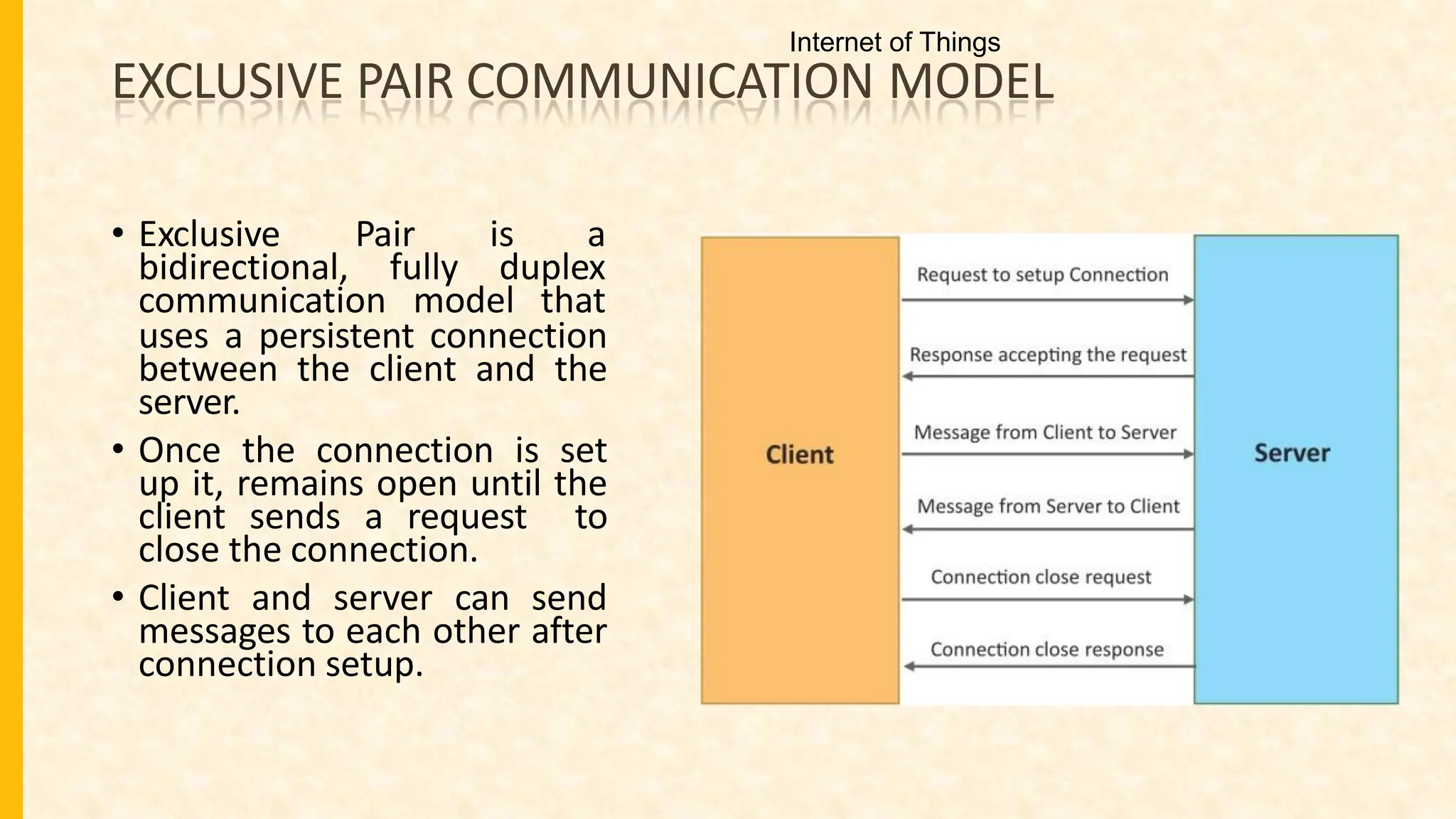 EXCLUSIVE PAIR COMMUNICATION MODEL
• Exclusive Pair is a
bidirectional, fully duplex
communication model that
uses a persistent connection
between the client and the
server.
• Once the connection is set
up it, remains open until the
client sends a request to
close the connection.
• Client and server can send
messages to each other after
connection setup.
Internet of Things
 
