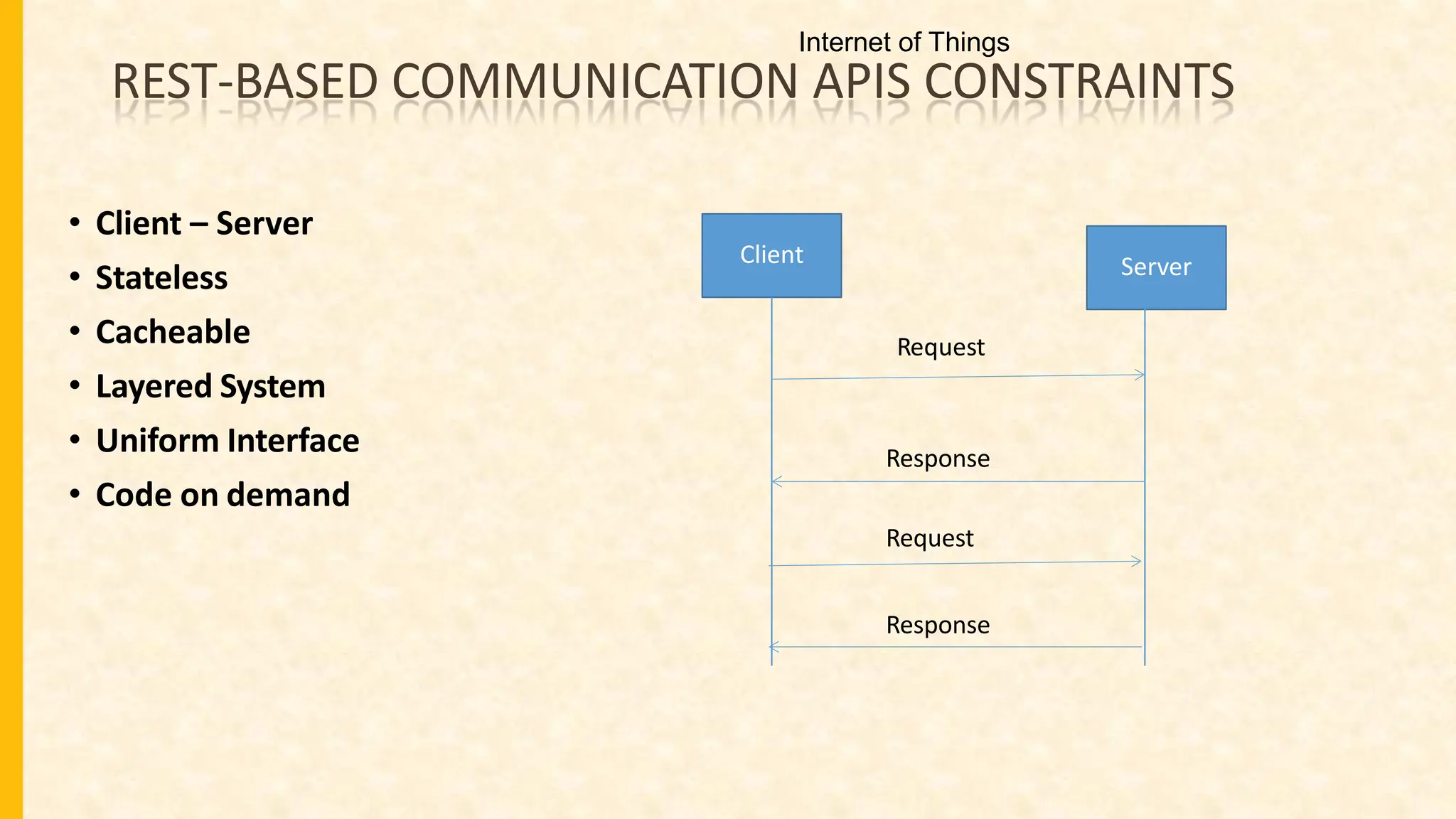 REST-BASED COMMUNICATION APIS CONSTRAINTS
• Client – Server
• Stateless
• Cacheable
• Layered System
• Uniform Interface
• Code on demand
Client Server
Request
Response
Request
Response
Internet of Things
 
