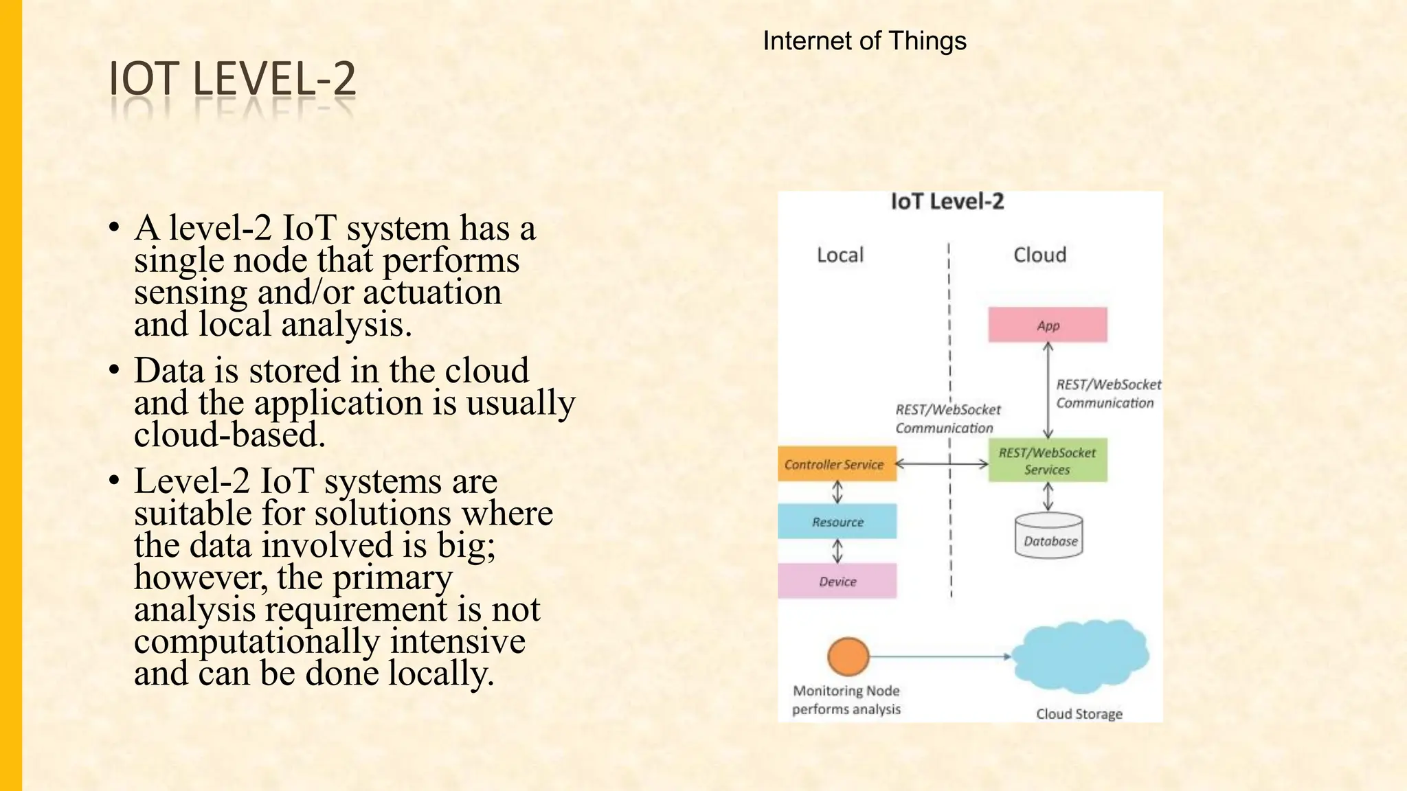 IOT LEVEL-2
• A level-2 IoT system has a
single node that performs
sensing and/or actuation
and local analysis.
• Data is stored in the cloud
and the application is usually
cloud-based.
• Level-2 IoT systems are
suitable for solutions where
the data involved is big;
however, the primary
analysis requirement is not
computationally intensive
and can be done locally.
Internet of Things
 