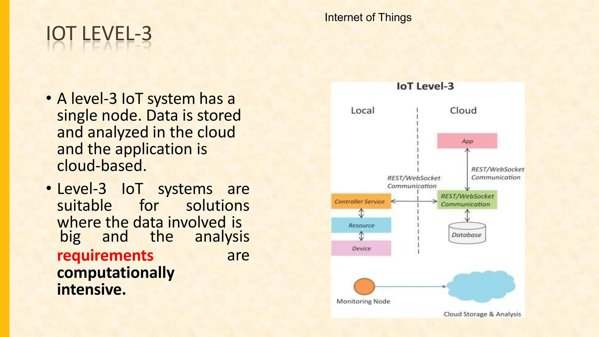 IOT LEVEL-3
• A level-3 IoT system has a
single node. Data is stored
and analyzed in the cloud
and the application is
cloud-based.
• Level-3 IoT systems are
suitable for solutions
where the data involved is
requirements
big and the analysis
are
computationally
intensive.
Internet of Things
 