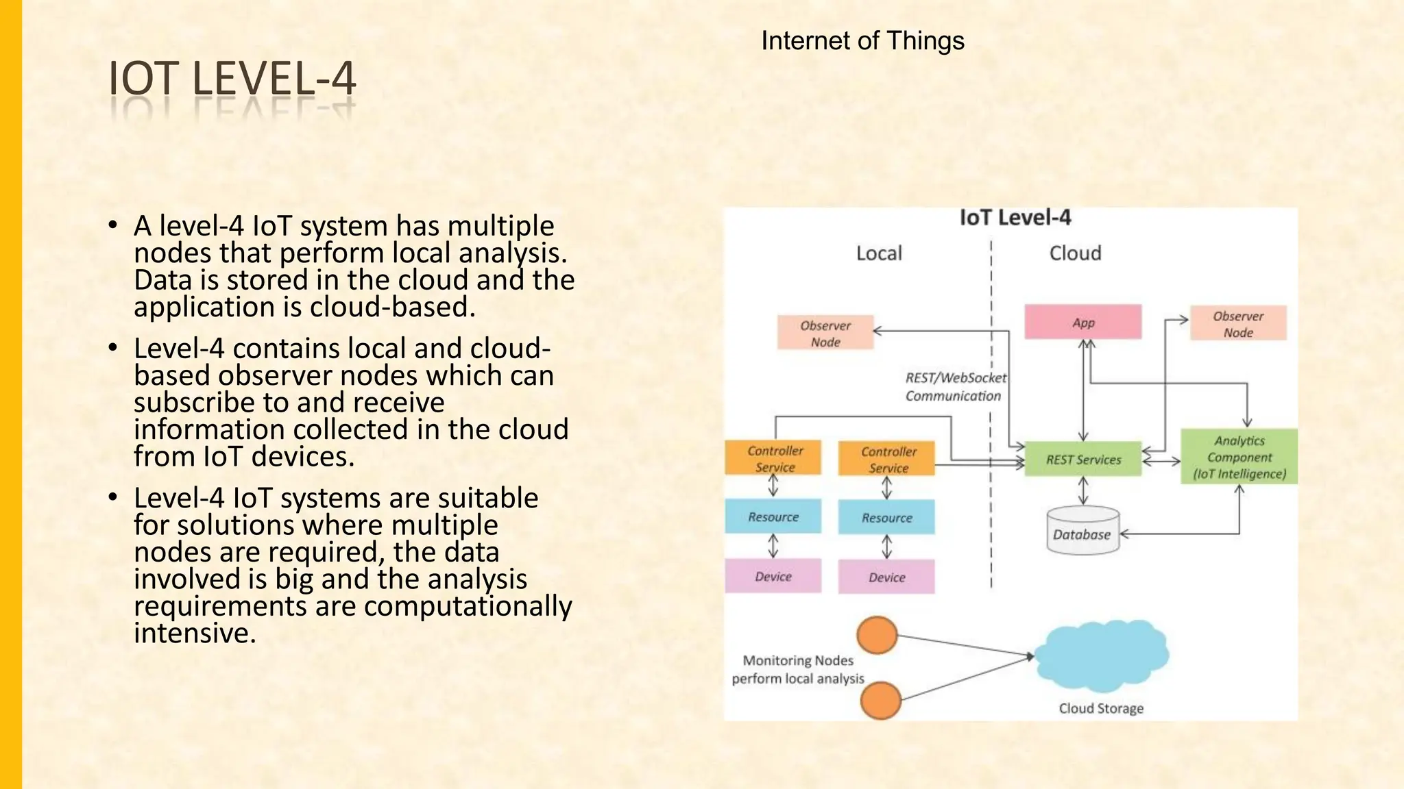 IOT LEVEL-4
• A level-4 IoT system has multiple
nodes that perform local analysis.
Data is stored in the cloud and the
application is cloud-based.
• Level-4 contains local and cloud-
based observer nodes which can
subscribe to and receive
information collected in the cloud
from IoT devices.
• Level-4 IoT systems are suitable
for solutions where multiple
nodes are required, the data
involved is big and the analysis
requirements are computationally
intensive.
Internet of Things
 