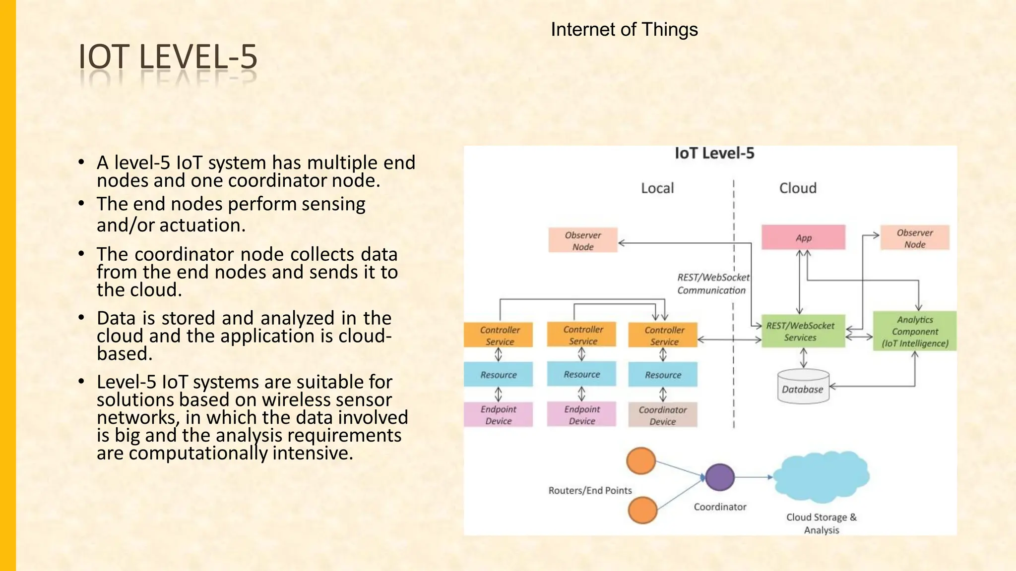 IOT LEVEL-5
• A level-5 IoT system has multiple end
nodes and one coordinator node.
• The end nodes perform sensing
and/or actuation.
• The coordinator node collects data
from the end nodes and sends it to
the cloud.
• Data is stored and analyzed in the
cloud and the application is cloud-
based.
• Level-5 IoT systems are suitable for
solutions based on wireless sensor
networks, in which the data involved
is big and the analysis requirements
are computationally intensive.
Internet of Things
 