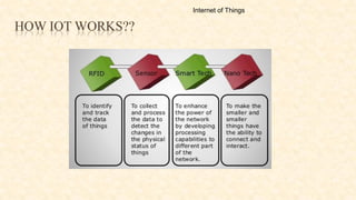 HOW IOT WORKS??
Internet of Things
 