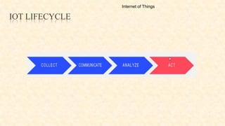 IOT LIFECYCLE
Internet of Things
 