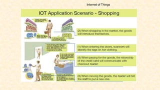 Internet of Things
 