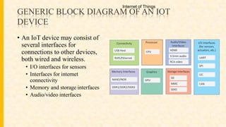 GENERIC BLOCK DIAGRAM OF AN IOT
DEVICE
• An IoT device may consist of
several interfaces for
connections to other devices,
both wired and wireless.
• I/O interfaces for sensors
• Interfaces for internet
connectivity
• Memory and storage interfaces
• Audio/video interfaces
Internet of Things
 
