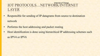 IOT PROTOCOLS…NETWORK/INTERNET
LAYER
• Responsible for sending of IP datagrams from source to destination
network
• Performs the host addressing and packet routing
• Host identification is done using hierarchical IP addressing schemes such
as IPV4 or IPV6
Internet of Things
 