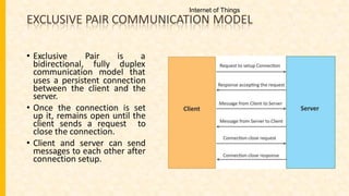 EXCLUSIVE PAIR COMMUNICATION MODEL
• Exclusive Pair is a
bidirectional, fully duplex
communication model that
uses a persistent connection
between the client and the
server.
• Once the connection is set
up it, remains open until the
client sends a request to
close the connection.
• Client and server can send
messages to each other after
connection setup.
Internet of Things
 