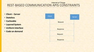 REST-BASED COMMUNICATION APIS CONSTRAINTS
• Client – Server
• Stateless
• Cacheable
• Layered System
• Uniform Interface
• Code on demand
Client Server
Request
Response
Request
Response
Internet of Things
 