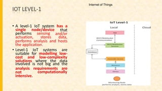 IOT LEVEL-1
• A level-1 IoT system has a
single node/device
performs sensing
that
and/or
actuation, stores data,
performs analysis and hosts
the application.
• Level-1 IoT systems are
suitable for modelling low-
cost and low-complexity
solutions where the data
involved is not big and the
analysis requirements are
computationally
not
intensive.
Internet of Things
 