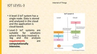 IOT LEVEL-3
• A level-3 IoT system has a
single node. Data is stored
and analyzed in the cloud
and the application is
cloud-based.
• Level-3 IoT systems are
suitable for solutions
where the data involved is
requirements
big and the analysis
are
computationally
intensive.
Internet of Things
 