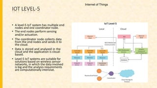 IOT LEVEL-5
• A level-5 IoT system has multiple end
nodes and one coordinator node.
• The end nodes perform sensing
and/or actuation.
• The coordinator node collects data
from the end nodes and sends it to
the cloud.
• Data is stored and analyzed in the
cloud and the application is cloud-
based.
• Level-5 IoT systems are suitable for
solutions based on wireless sensor
networks, in which the data involved
is big and the analysis requirements
are computationally intensive.
Internet of Things
 