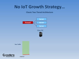 12
Your Traffic
No IoT Growth Strategy…
Classic Two Tiered Architecture
Firewall
Server
Server
Server
One DC
STARTUP
 