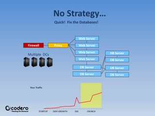 15
No Strategy…
Quick! Fix the Databases!
Proxy
Web Server
Web Server
DB Server
Firewall
DB Server
Web Server
Web Server
DB Server
DB Server
DB Server
DB Server
Your Traffic
Multiple DCs
STARTUP EASY GROWTH DIG CRUNCH
 