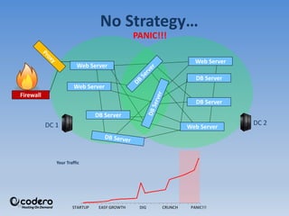 16
No Strategy…
PANIC!!!
Your Traffic
DC 1 DC 2
STARTUP EASY GROWTH DIG CRUNCH PANIC!!!
Firewall
Web Server
Web Server
DB Server
DB Server
Web Server
Web Server
DB Server
 