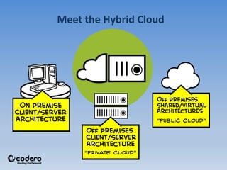 Meet the Hybrid Cloud
 