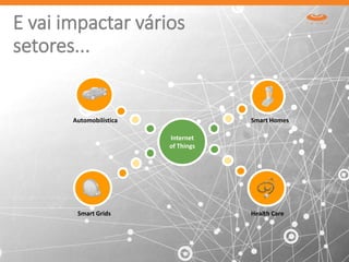 E vai impactar vários
setores...
Internet
of Things
Automobilística Smart Homes
Health CareSmart Grids
 