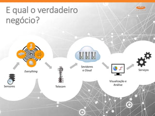 E qual o verdadeiro
negócio?
Sevidores
e Cloud
Visualização e
Análise
Sensores Telecom
Everything Serviços
 