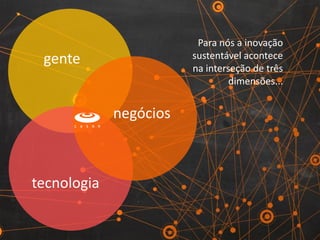negócios
Para nós a inovação
sustentável acontece
na interseção de três
dimensões...
gente
tecnologia
 
