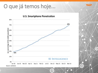 O que já temos hoje...
 