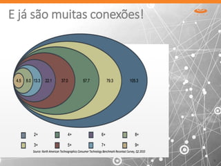 E já são muitas conexões!
9
 